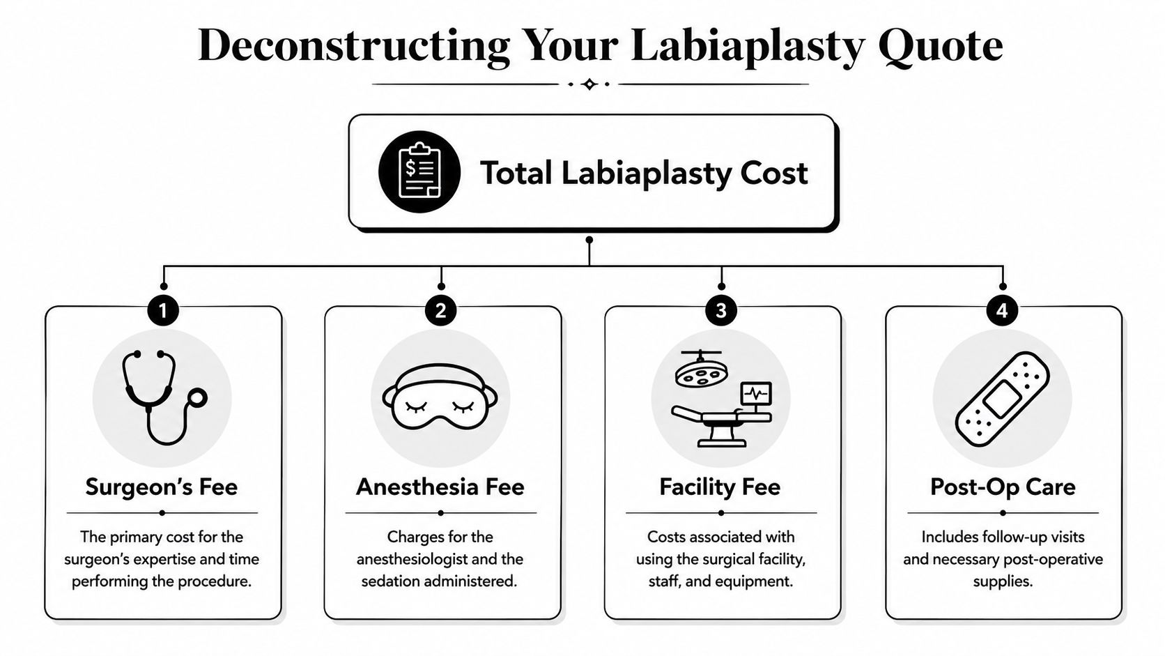 Deconstructing Your Labiaplasty Quote
