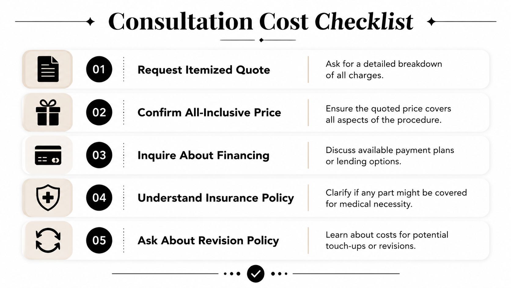 A checklist infographic outlining five important financial questions to ask during a medical consultation.