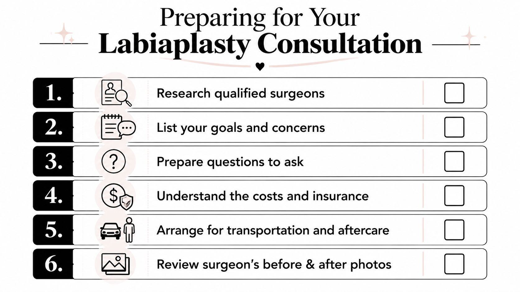 A checklist infographic titled Preparing for Your Labiaplasty Consultation with six steps for patient preparation.