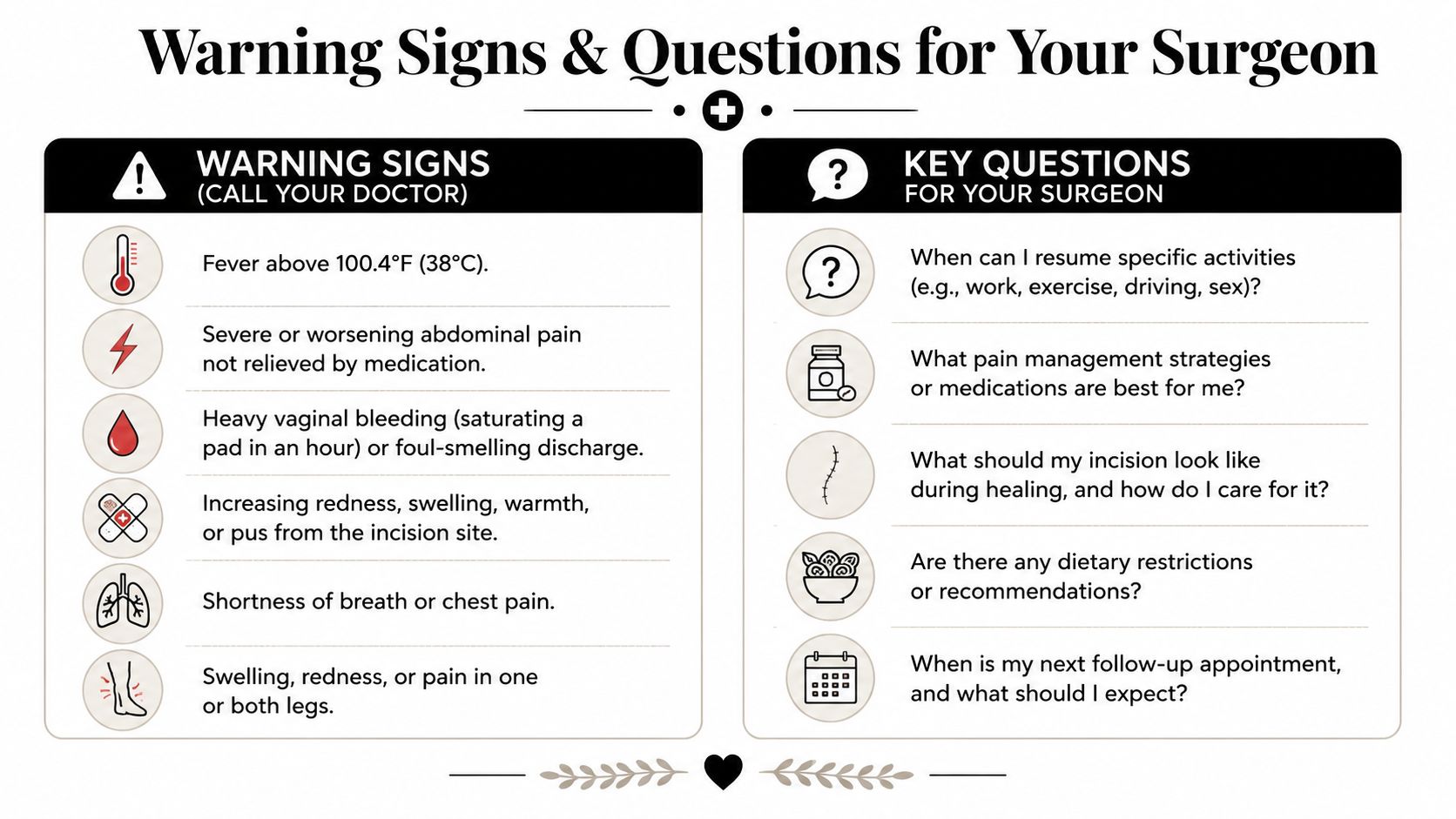 An infographic detailing important warning signs for post-surgery recovery and essential questions to ask your surgeon.