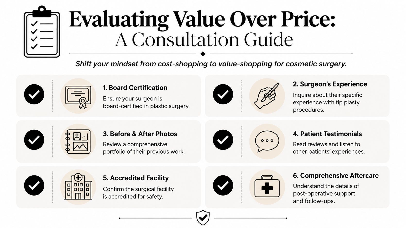 An informative guide infographic titled Evaluating Value Over Price, listing six key factors for selecting a plastic surgeon.
