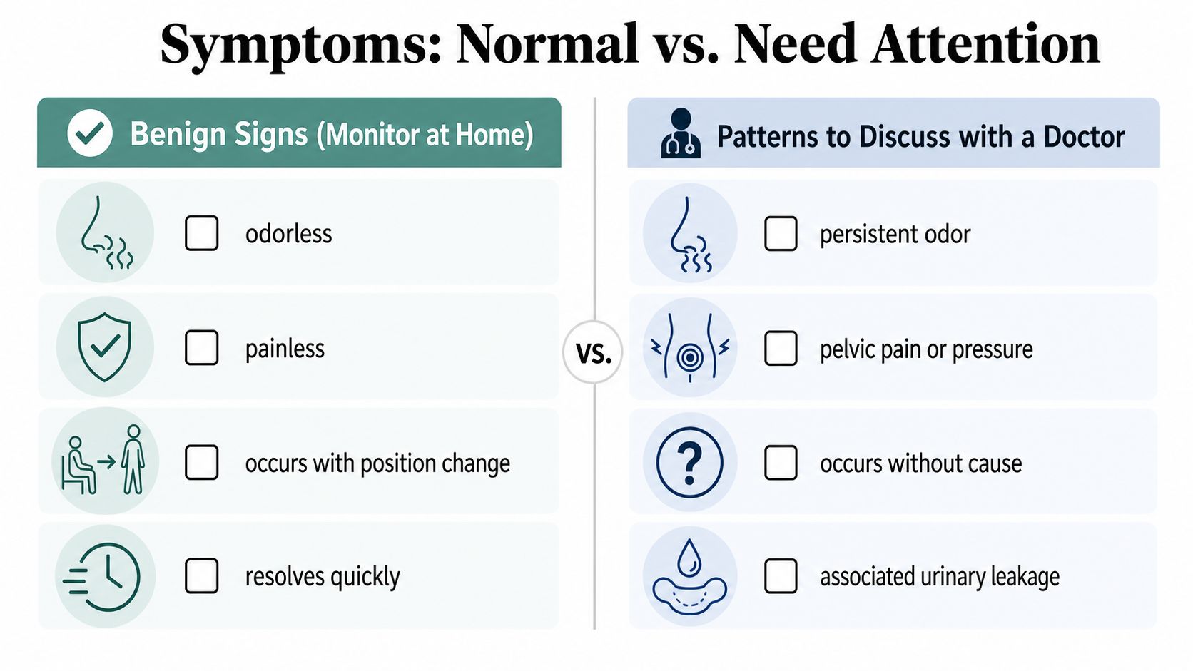 A comparison chart showing symptoms of vaginal air bubbles that are benign versus those requiring medical attention.