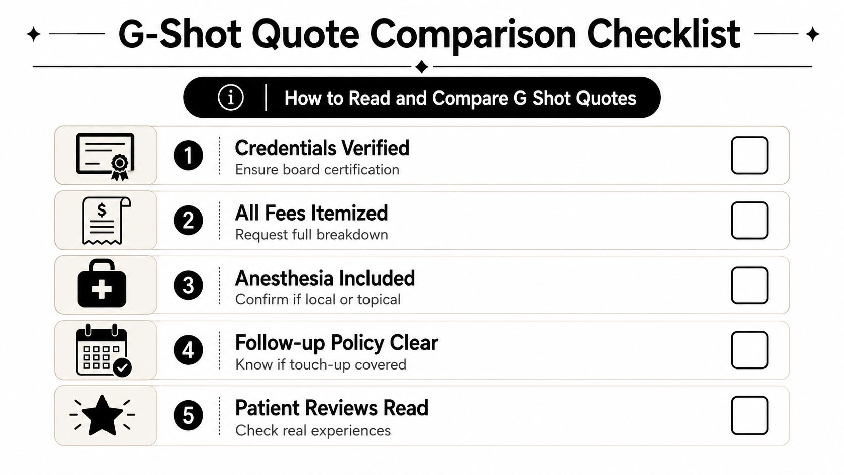 A helpful G-Shot quote comparison checklist for patients to evaluate their medical provider and service costs.