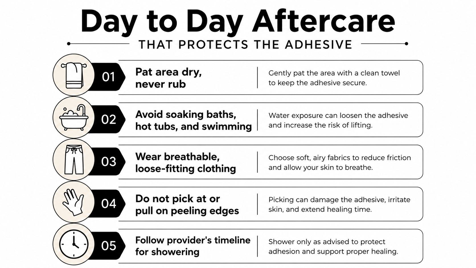 A helpful infographic detailing five essential daily aftercare steps to protect medical adhesive on the skin.
