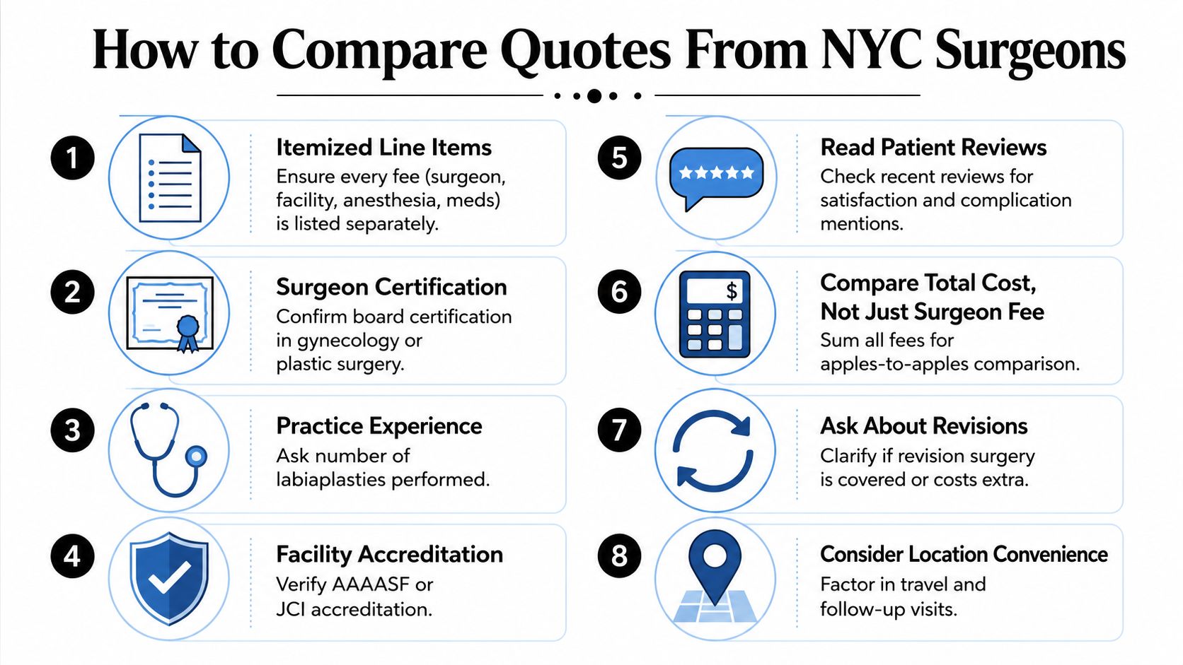 An infographic detailing eight essential tips for comparing cost quotes from surgeons in New York City.