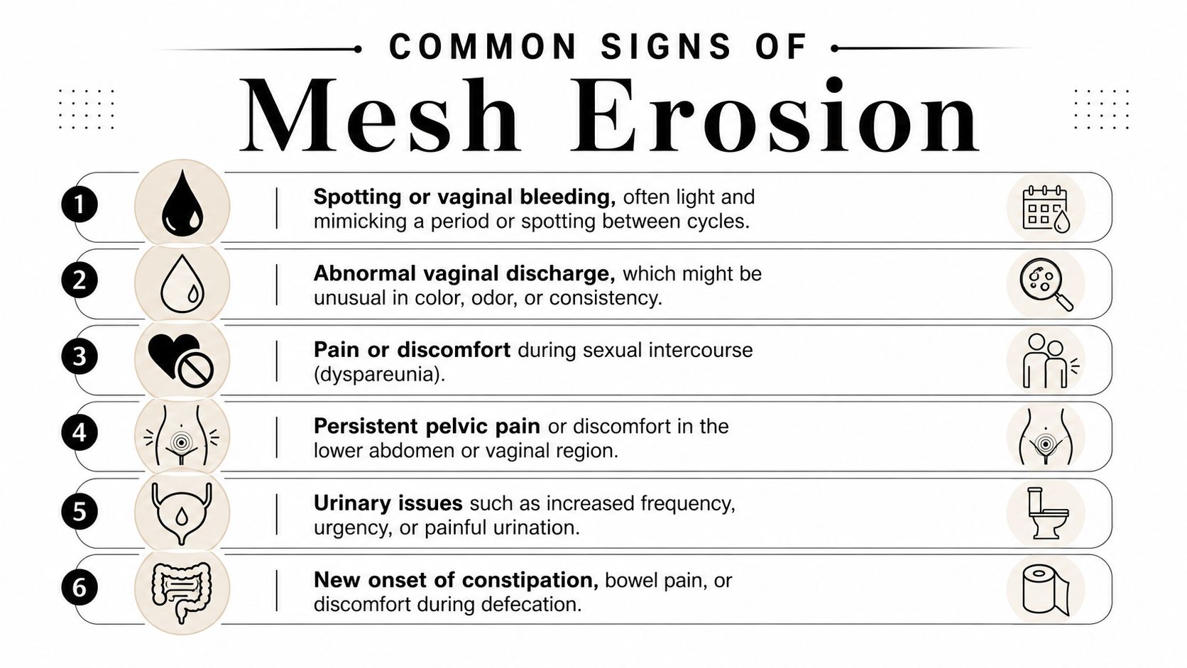 A medical infographic listing six common symptoms of mesh erosion, including pain, bleeding, and urinary issues.